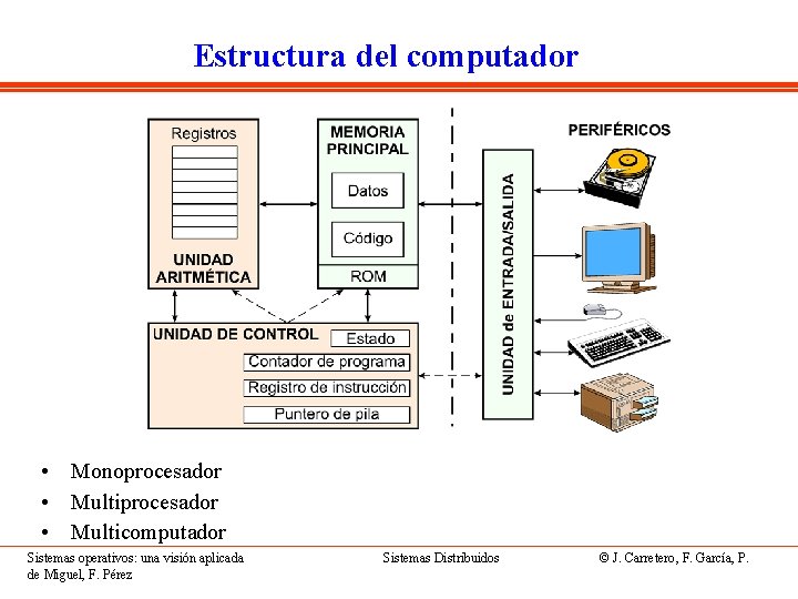 Estructura del computador • Monoprocesador • Multicomputador Sistemas operativos: una visión aplicada de Miguel,