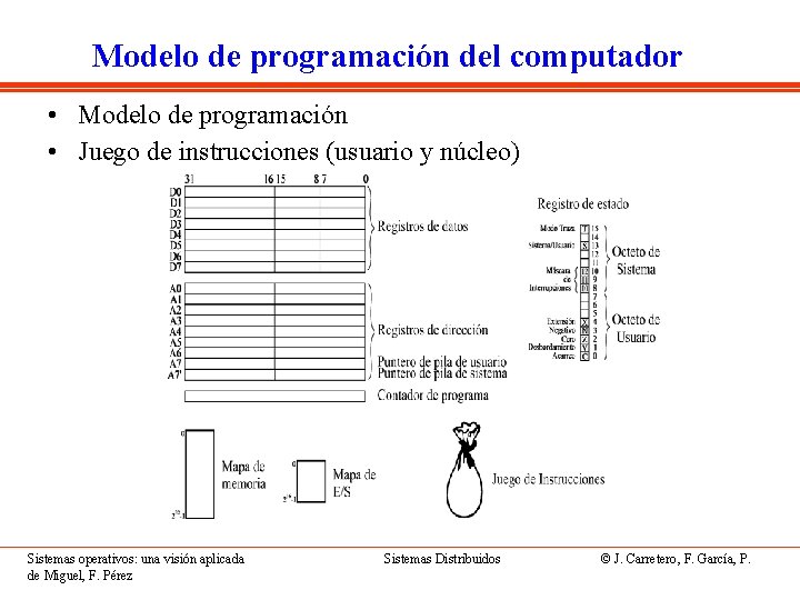 Modelo de programación del computador • Modelo de programación • Juego de instrucciones (usuario