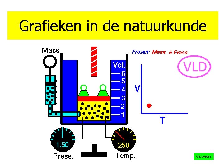 Grafieken in de natuurkunde Ga verder 