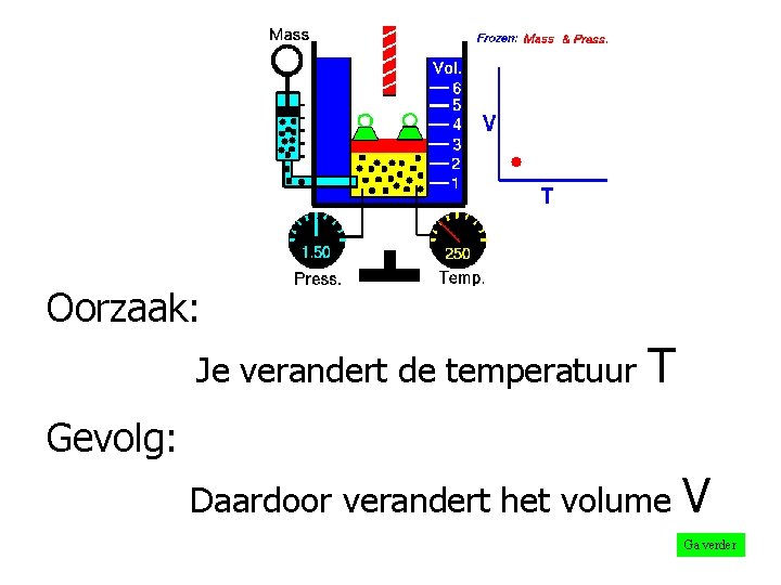 Oorzaak: Je verandert de temperatuur T Gevolg: Daardoor verandert het volume V Ga verder