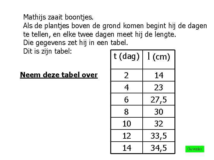 Mathijs zaait boontjes. Als de plantjes boven de grond komen begint hij de dagen