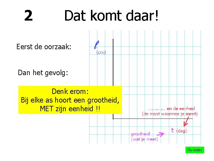 2 Dat komt daar! Eerst de oorzaak: Dan het gevolg: Denk erom: Bij elke