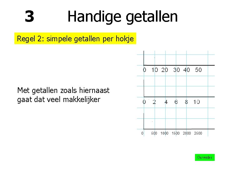 3 Handige getallen Regel 2: simpele getallen per hokje Met getallen zoals hiernaast gaat