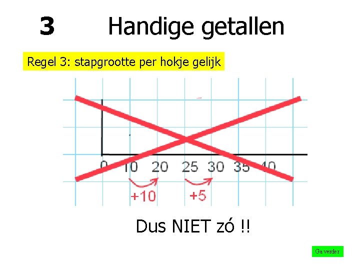 3 Handige getallen Regel 3: stapgrootte per hokje gelijk Dus NIET zó !! Ga