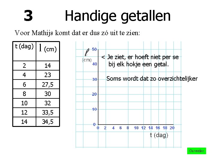 3 Handige getallen Voor Mathijs komt dat er dus zó uit te zien: t