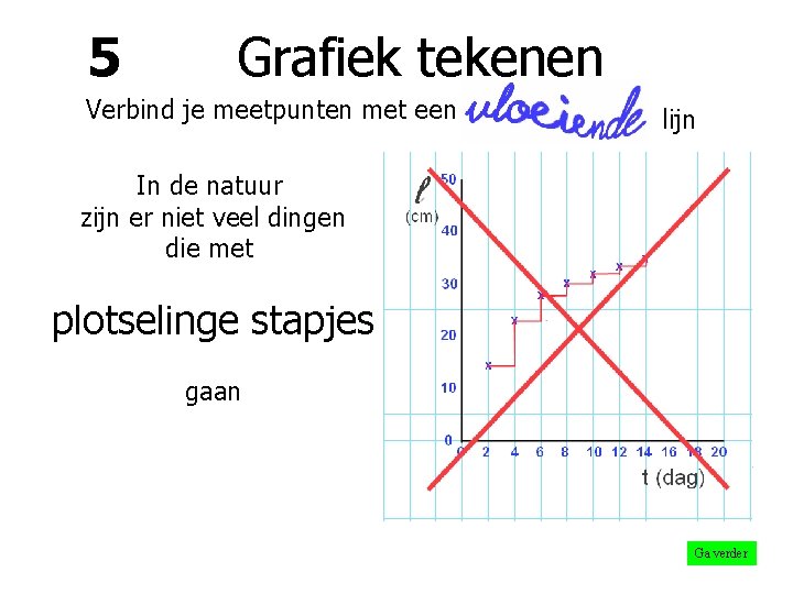 5 Grafiek tekenen Verbind je meetpunten met een lijn In de natuur zijn er