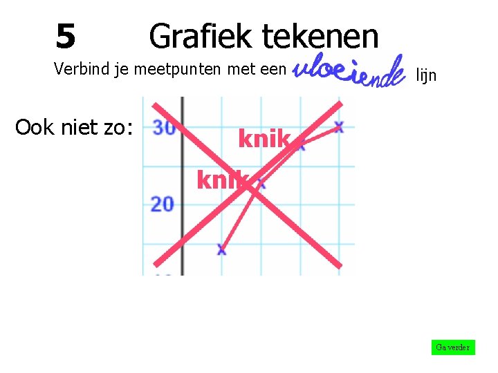 5 Grafiek tekenen Verbind je meetpunten met een lijn Ook niet zo: Ga verder