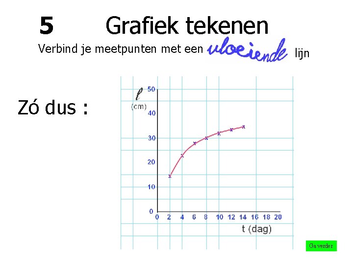5 Grafiek tekenen Verbind je meetpunten met een lijn Zó dus : Ga verder