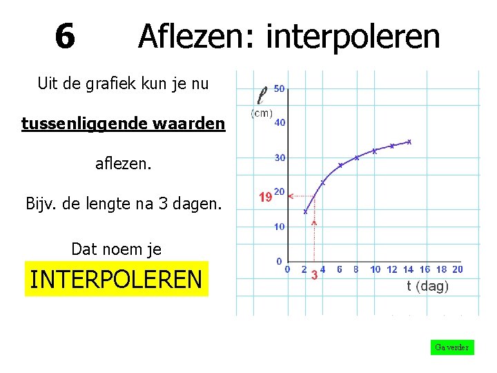 6 Aflezen: interpoleren Uit de grafiek kun je nu tussenliggende waarden aflezen. Bijv. de