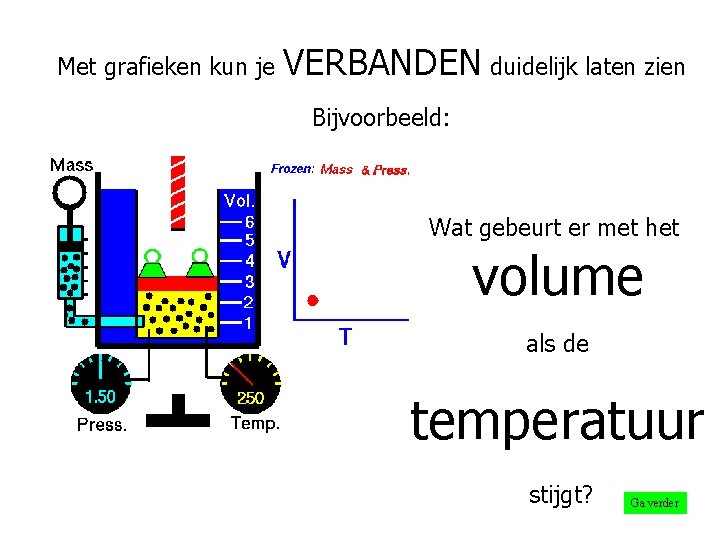 Met grafieken kun je VERBANDEN duidelijk laten zien Bijvoorbeeld: Wat gebeurt er met het