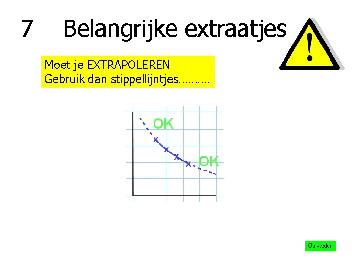 7 Belangrijke extraatjes Teken Moet je je EXTRAPOLEREN grafiek niet voorbij je eerste Gebruik