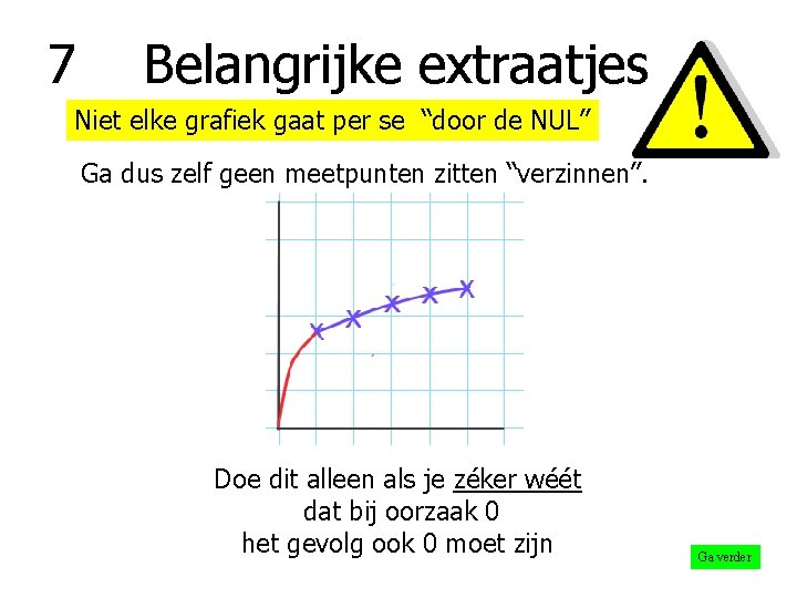 7 Belangrijke extraatjes Niet elke grafiek gaat per se “door de NUL” Ga dus