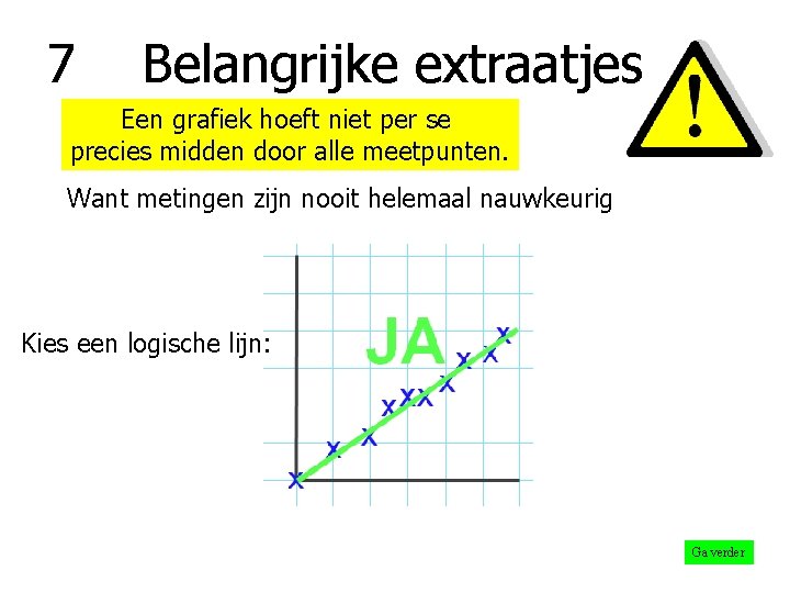 7 Belangrijke extraatjes Een grafiek hoeft niet per se precies midden door alle meetpunten.