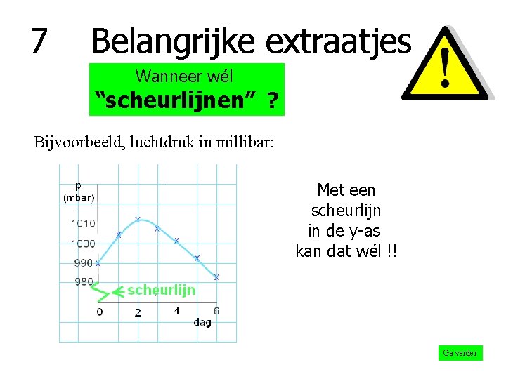 7 Belangrijke extraatjes Wanneer wél “scheurlijnen” ? Bijvoorbeeld, luchtdruk in millibar: Met een scheurlijn