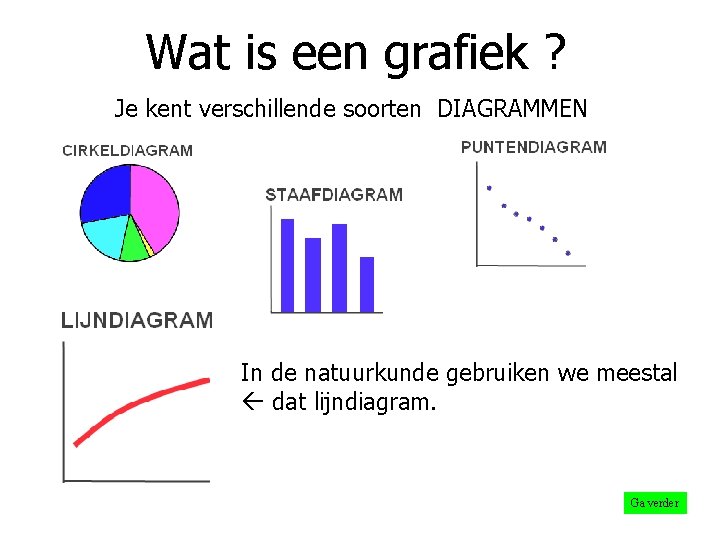 Wat is een grafiek ? Je kent verschillende soorten DIAGRAMMEN In de natuurkunde gebruiken