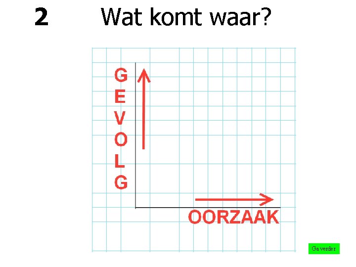2 Wat komt waar? Ga verder 