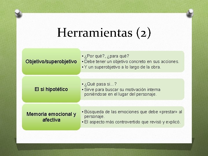 Herramientas (2) Objetivo/superobjetivo El si hipotético Memoria emocional y afectiva • ¿Por qué? ,