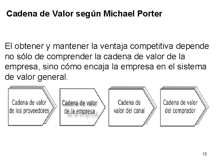Cadena de Valor según Michael Porter El obtener y mantener la ventaja competitiva depende
