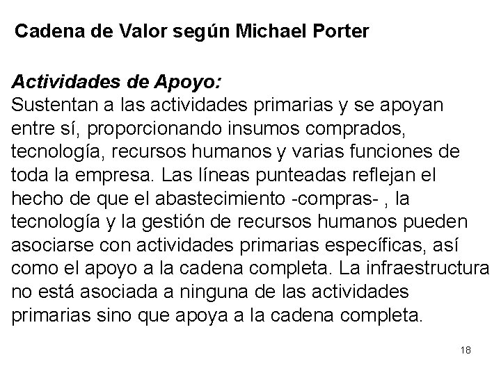 Cadena de Valor según Michael Porter Actividades de Apoyo: Sustentan a las actividades primarias