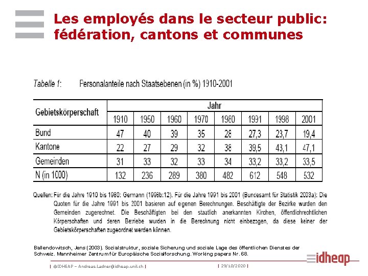Les employés dans le secteur public: fédération, cantons et communes Ballendowitsch, Jens (2003). Sozialstruktur,
