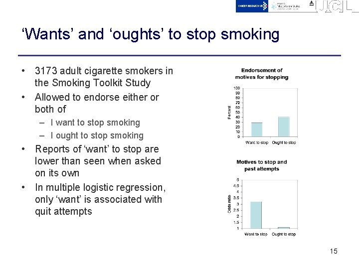 ‘Wants’ and ‘oughts’ to stop smoking • 3173 adult cigarette smokers in the Smoking