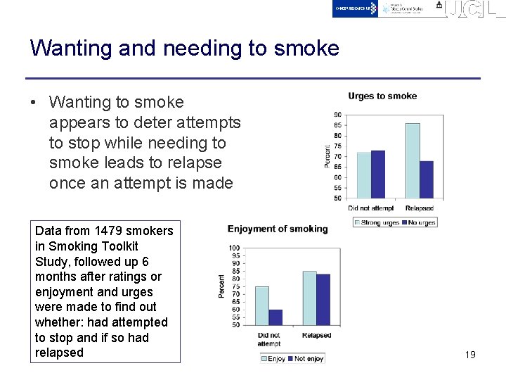 Wanting and needing to smoke • Wanting to smoke appears to deter attempts to