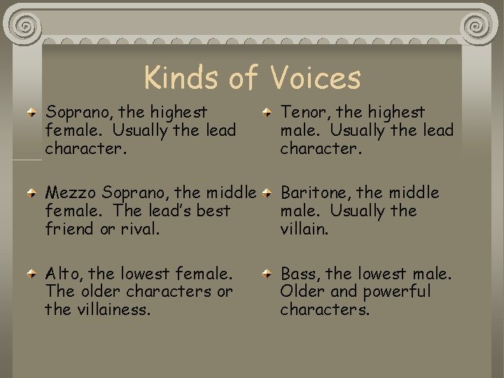Kinds of Voices Soprano, the highest female. Usually the lead character. Tenor, the highest