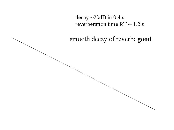 decay ~20 d. B in 0. 4 s reverberation time RT ~ 1. 2