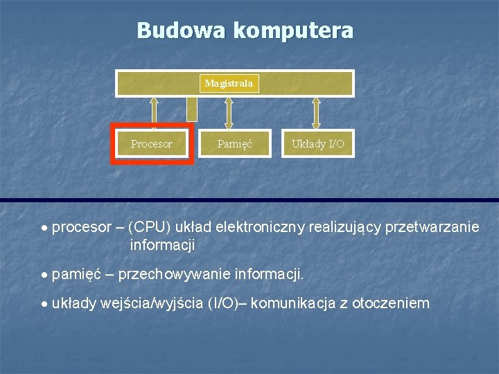 Budowa komputera Magistrala Procesor Pamięć Układy I/O · procesor – (CPU) układ elektroniczny realizujący