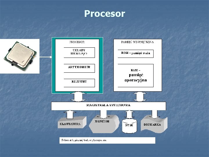 Procesor 