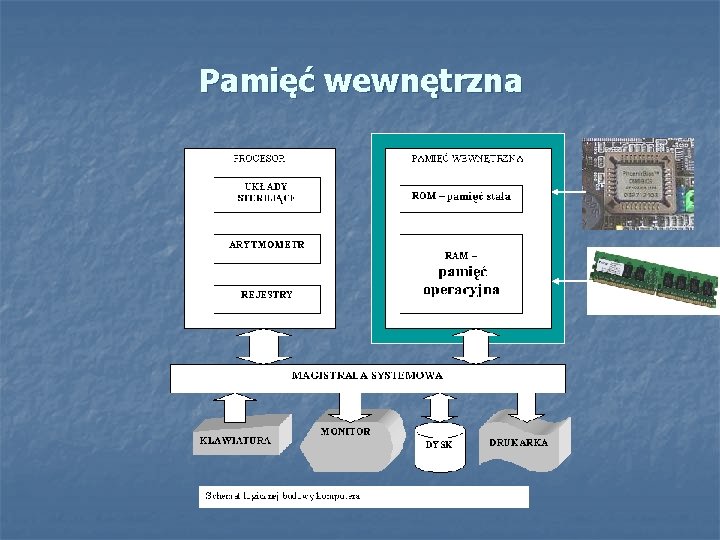 Pamięć wewnętrzna 