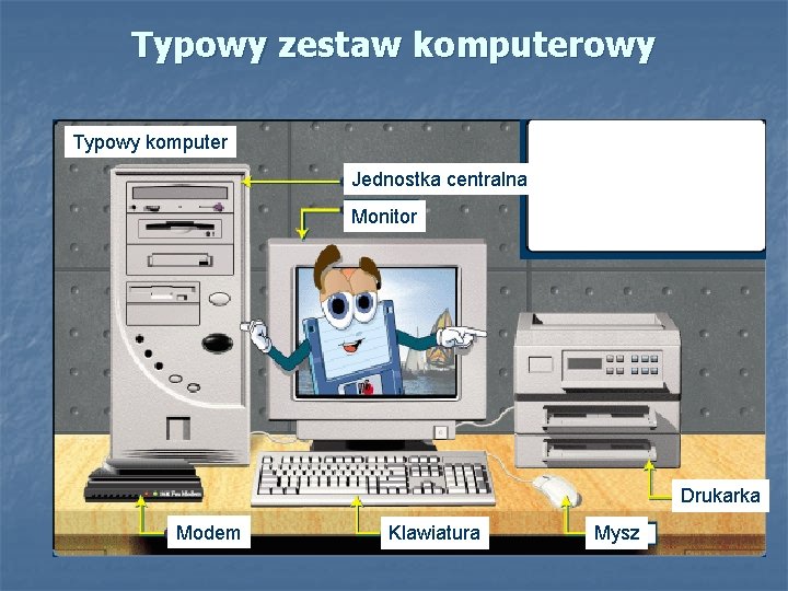 Typowy zestaw komputerowy Typowy komputer Jednostka centralna Monitor Drukarka Modem Klawiatura Mysz 