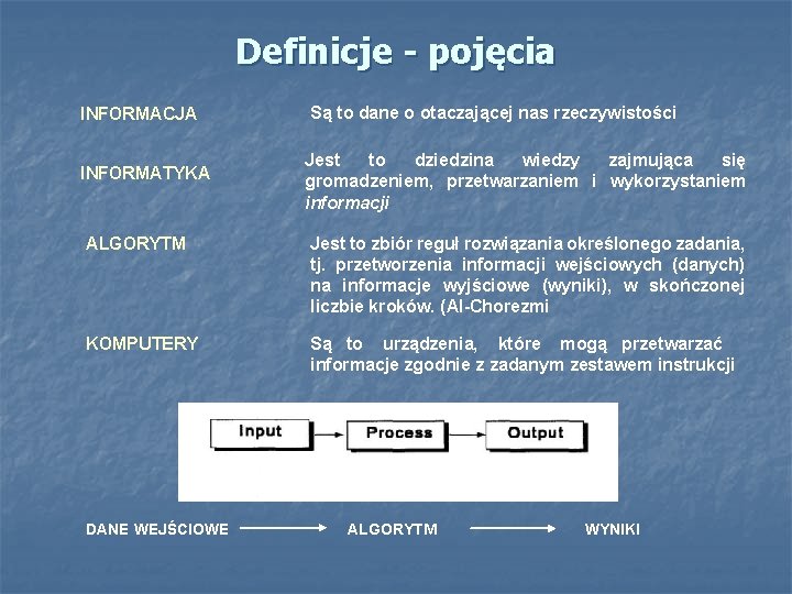 Definicje - pojęcia INFORMACJA INFORMATYKA Są to dane o otaczającej nas rzeczywistości Jest to