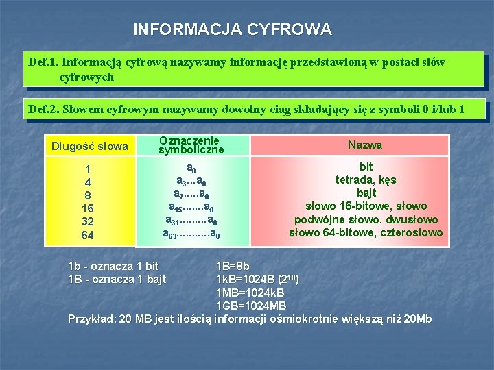 INFORMACJA CYFROWA Def. 1. Informacją cyfrową nazywamy informację przedstawioną w postaci słów cyfrowych Def.