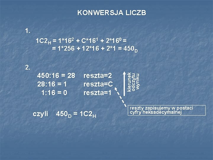 KONWERSJA LICZB 1. 2. 450: 16 = 28 28: 16 = 1 1: 16