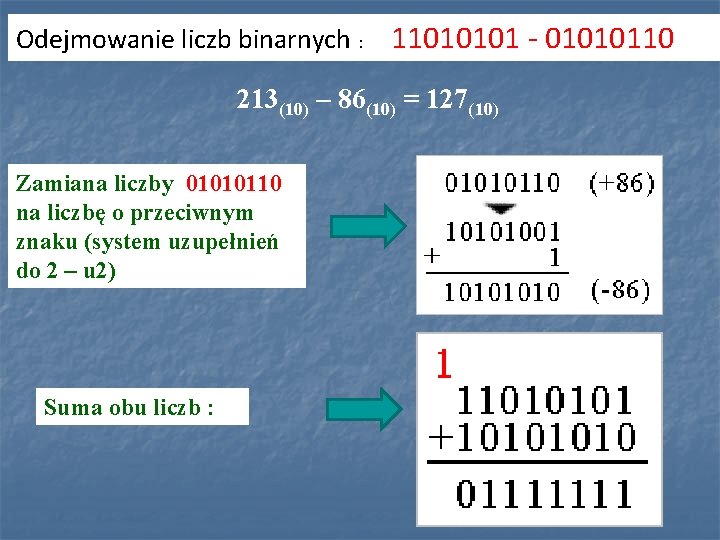 Odejmowanie liczb binarnych : 11010101 - 01010110 213(10) – 86(10) = 127(10) Zamiana liczby