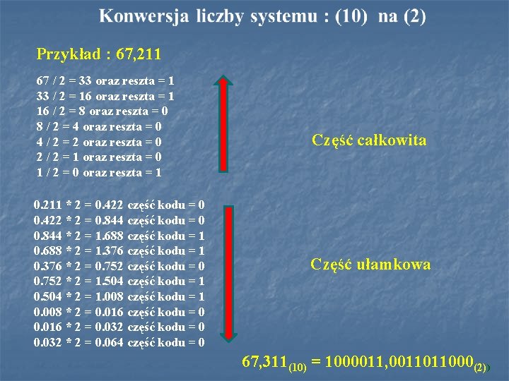 Przykład : 67, 211 67 / 2 = 33 oraz reszta = 1 33