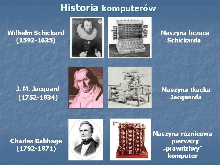 Historia komputerów Wilhelm Schickard (1592 -1635) Maszyna licząca Schickarda Maszyna tkacka Jacquarda 1821 J.