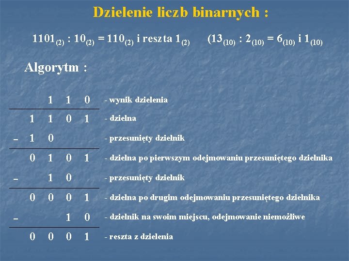 Dzielenie liczb binarnych : 1101(2) : 10(2) = 110(2) i reszta 1(2) (13(10) :