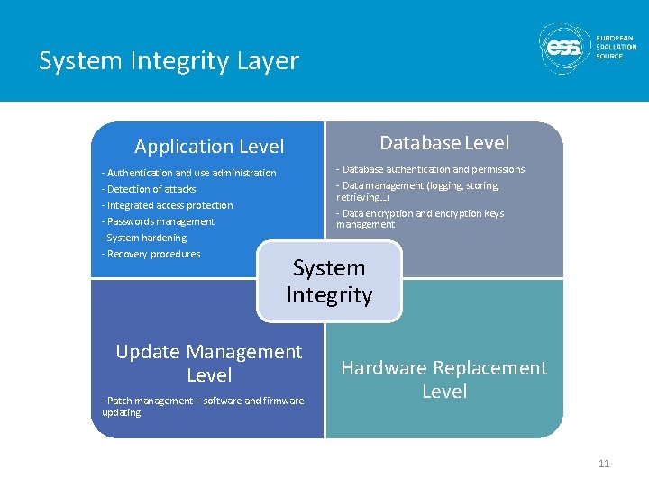 System Integrity Layer Database Level Application Level - Database authentication and permissions - Data System Integrity Layer Database Level Application Level - Database authentication and permissions - Data
