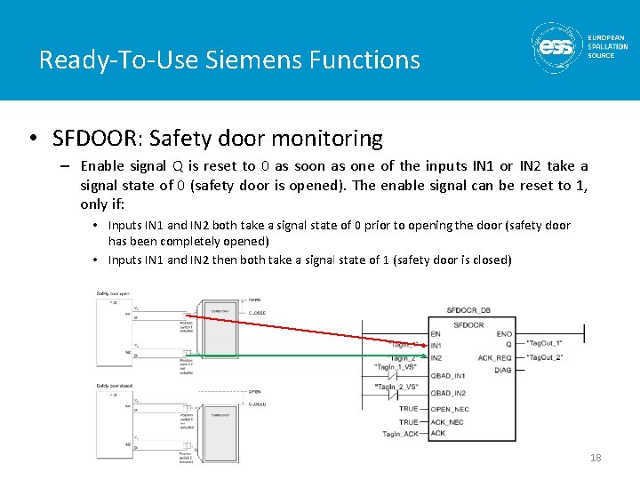 Ready-To-Use Siemens Functions • SFDOOR: Safety door monitoring – Enable signal Q is reset Ready-To-Use Siemens Functions • SFDOOR: Safety door monitoring – Enable signal Q is reset