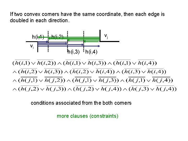 If two convex corners have the same coordinate, then each edge is doubled in