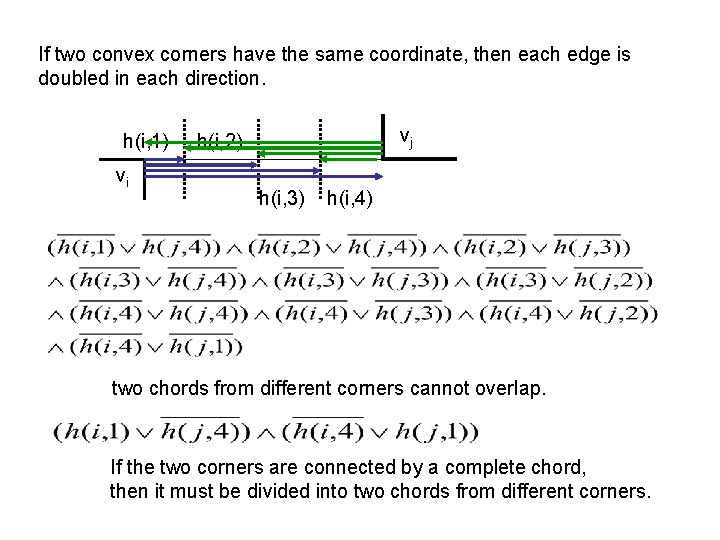 If two convex corners have the same coordinate, then each edge is doubled in