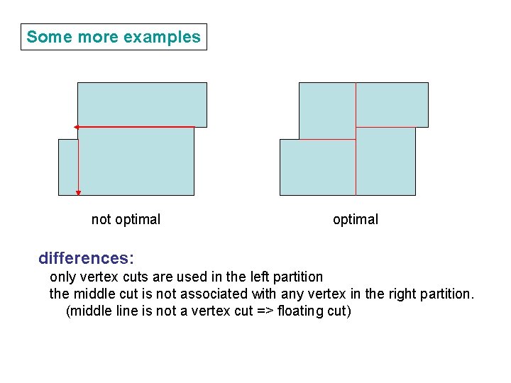 Some more examples not optimal differences: only vertex cuts are used in the left