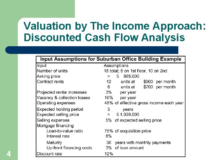 Valuation by The Income Approach: Discounted Cash Flow Analysis 4 