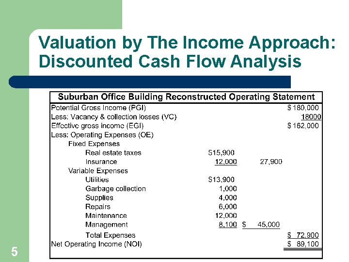 Valuation by The Income Approach: Discounted Cash Flow Analysis 5 