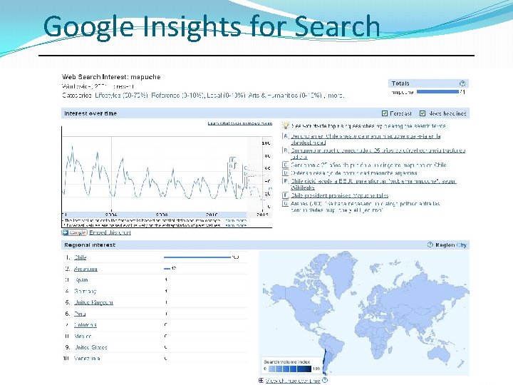 Google Insights for Search 