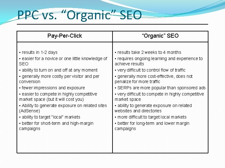 PPC vs. “Organic” SEO Pay-Per-Click • results in 1 -2 days • easier for