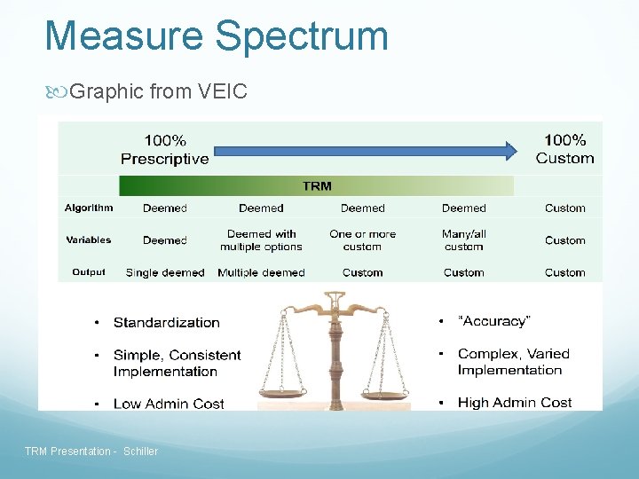 Measure Spectrum Graphic from VEIC TRM Presentation - Schiller Measure Spectrum Graphic from VEIC TRM Presentation - Schiller