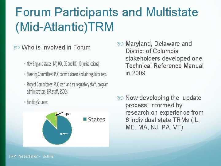 Forum Participants and Multistate (Mid-Atlantic)TRM Who is Involved in Forum Maryland, Delaware and District Forum Participants and Multistate (Mid-Atlantic)TRM Who is Involved in Forum Maryland, Delaware and District